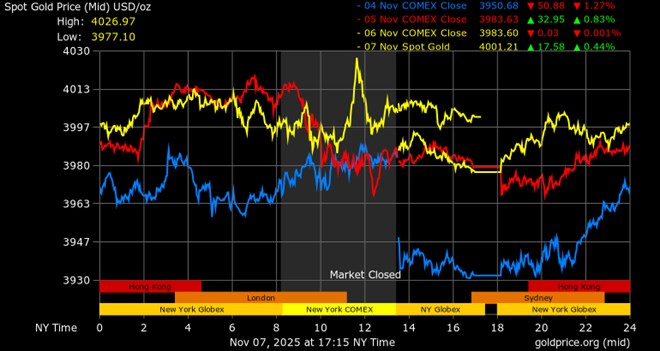 Dự báo đáng chú ý về giá vàng cuối năm 2025