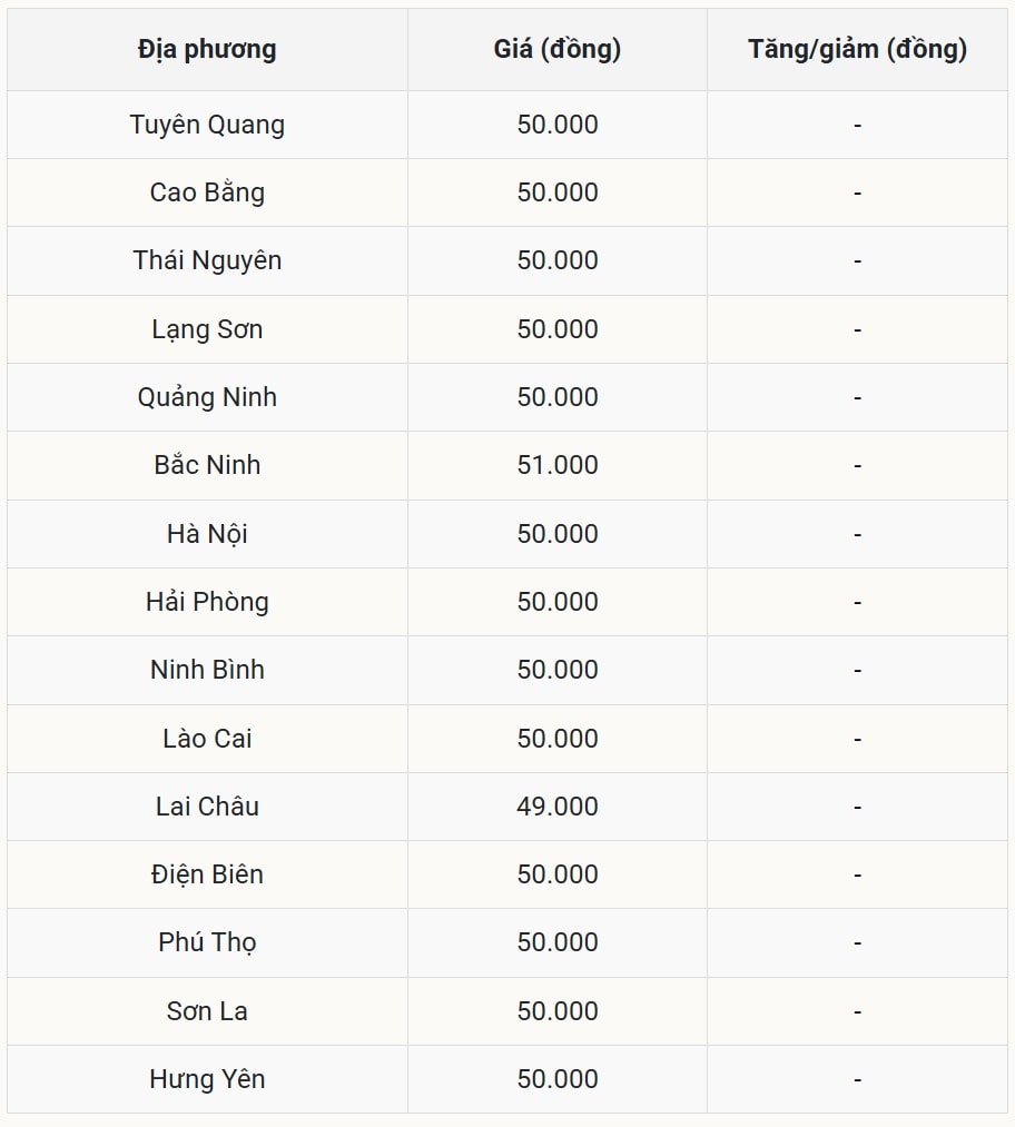 Giá heo hơi miền Bắc vẫn giữ mức cao