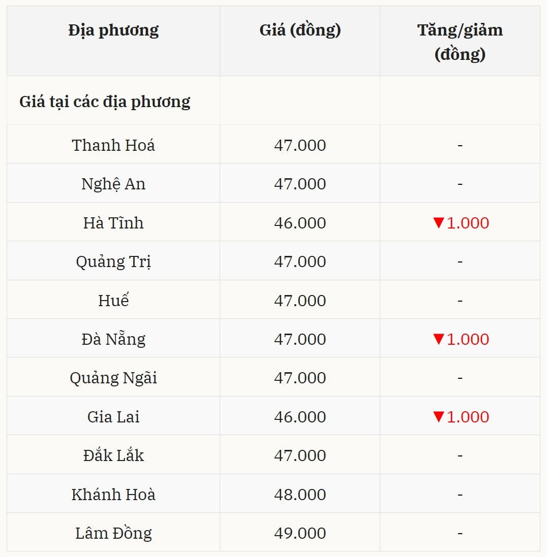 Miền Trung - Tây Nguyên chịu áp lực giảm nhẹ