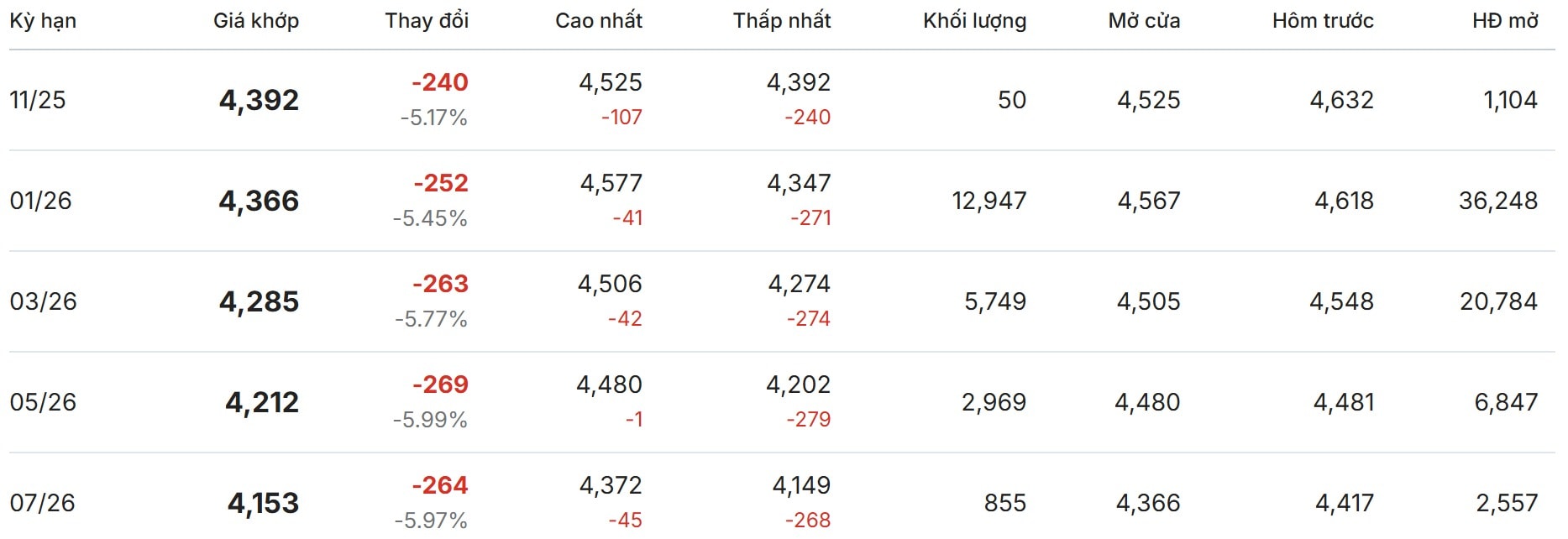 Thị trường thế giới hôm nay trên sàn London