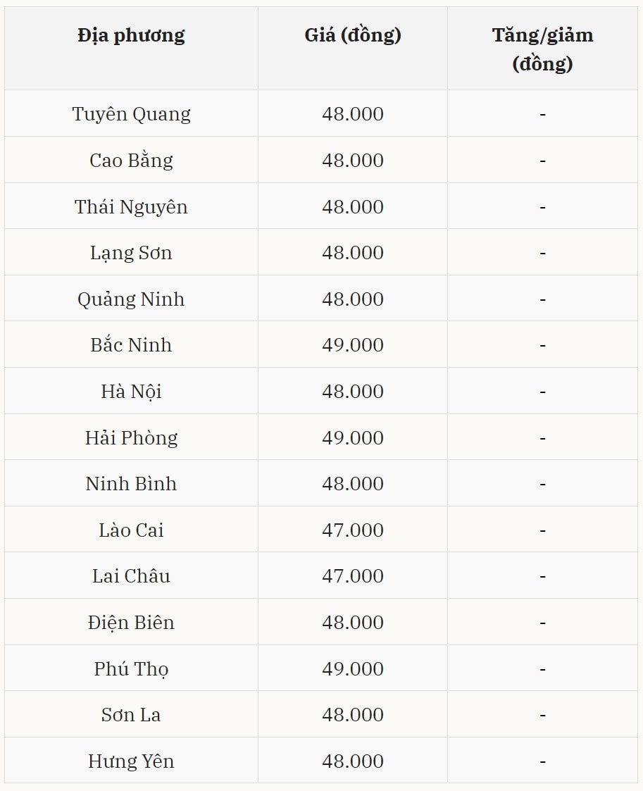 Giá heo hơi miền Bắc ổn định trong khoảng giá hẹp 47.000 – 49.000 đồng kg