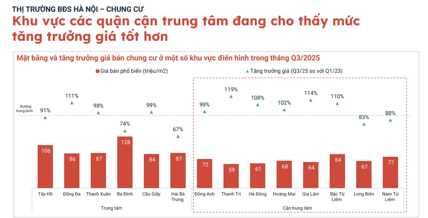 Nguồn: Batdongsan.com.vn