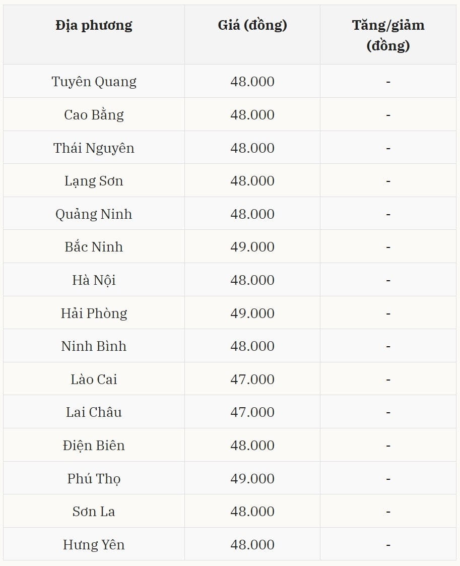 Giá heo hơi hôm nay ổn định , dao động trong khoảng 47.000 – 49.000 đồng kg