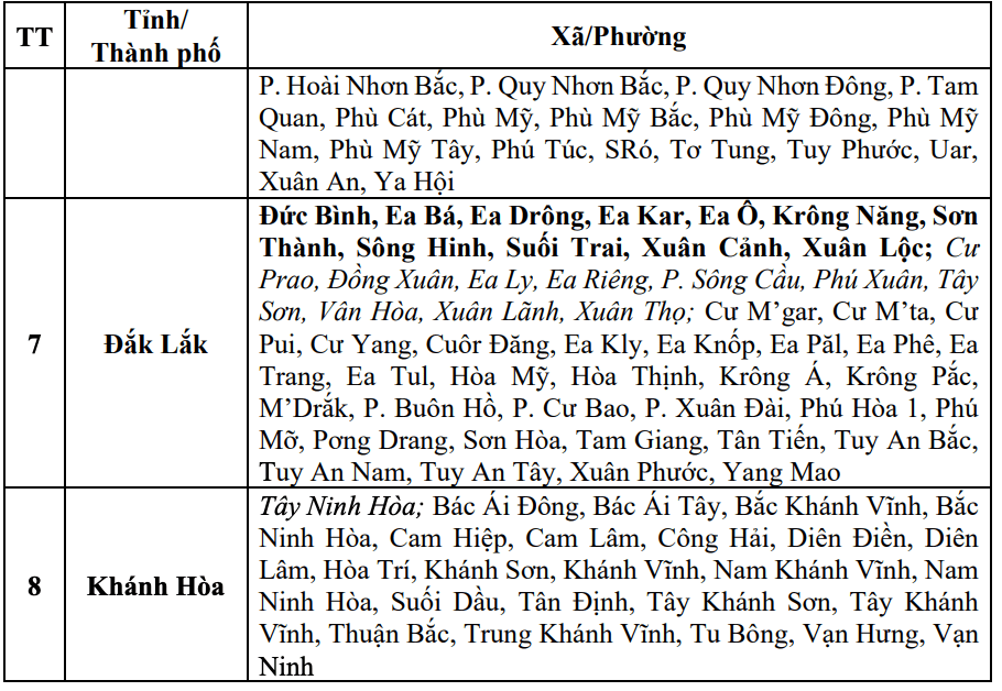 Cập nhật danh sách các khu vực có nguy cơ sẽ xảy ra lũ quét, sạt lở đất đá trong 6 giờ tới (tính từ thời điểm 10 giờ 30 ngày 18.11). Nguồn: Trung tâm Dự báo Khí tượng Thủy văn Quốc gia