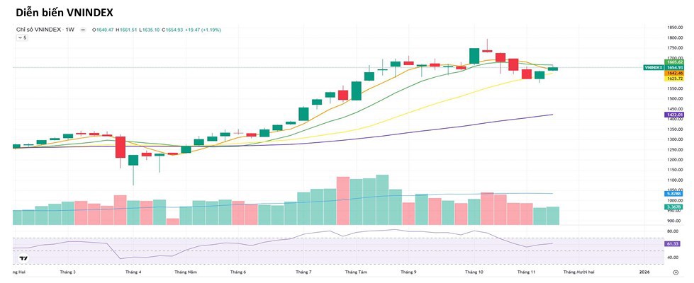 Nguồn: ASEANSC Research