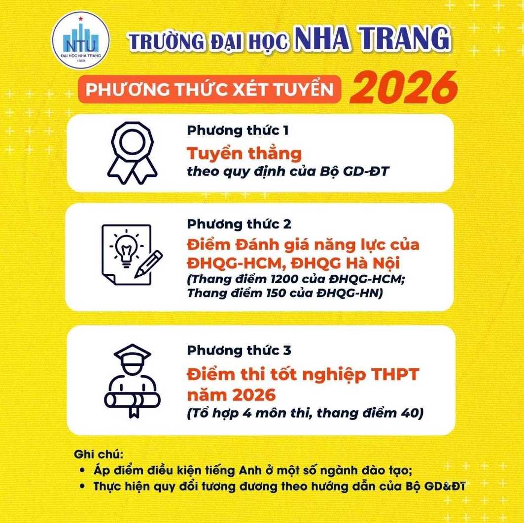 Các phương thức tuyển sinh năm 2026 của Trường Đại học Nha Trang. Ảnh: Nhà trường
