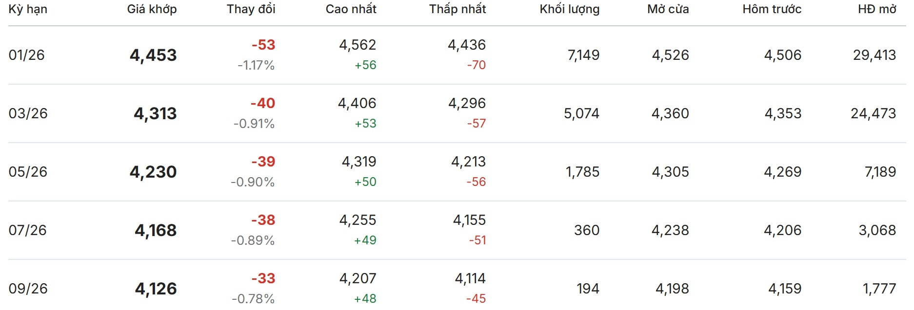 Giá cà phê thế giới trên sàn London