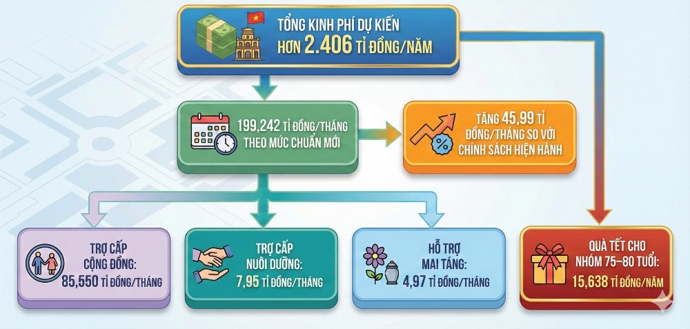 Đồ họa: Trà My