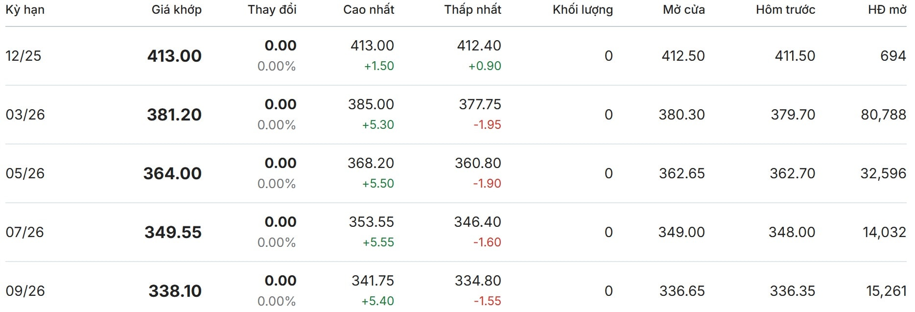 Thị trường thế giới hôm nay tại New York