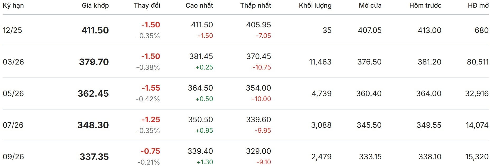 Thị trường thế giới hôm nay tại New York