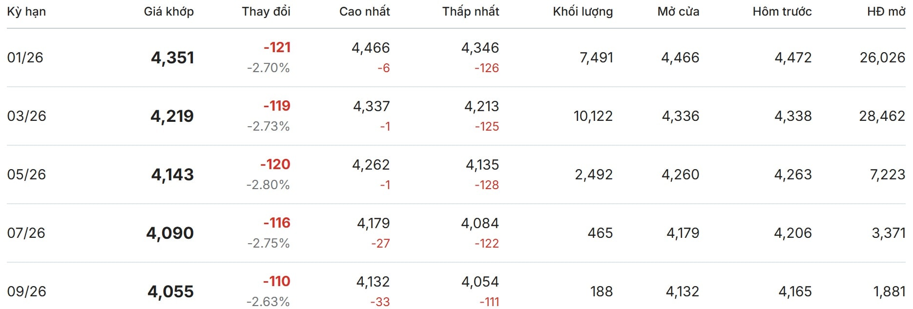 Thị trường thế giới hôm nay tại sàn London