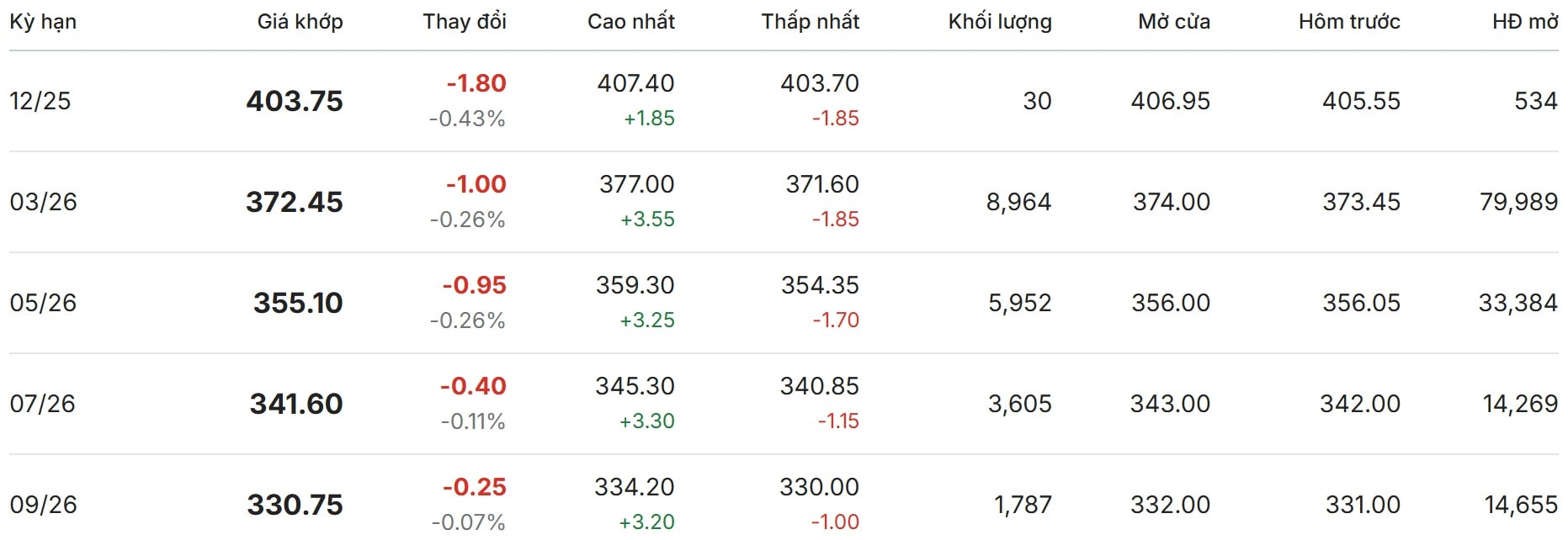 Giá cà phê Arabica New York
