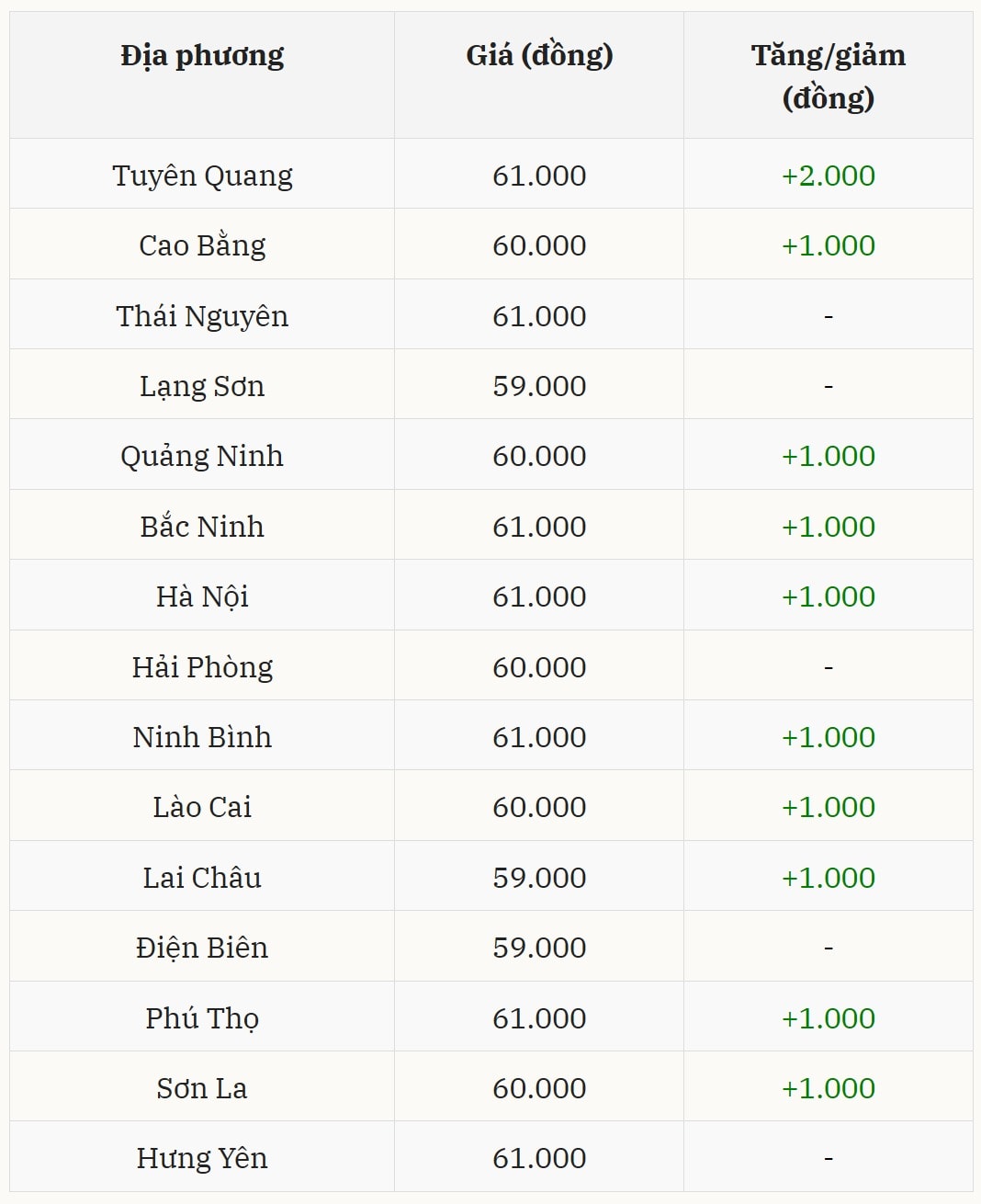 Diễn biến giá heo hơi hôm nay tại miền Bắc