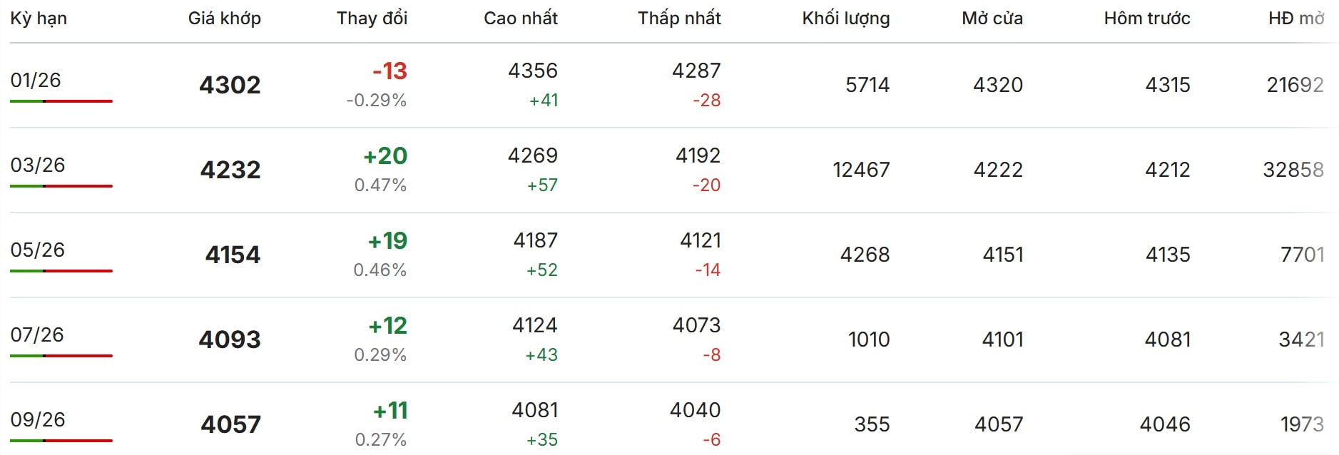 Thị trường thế giới hôm nay tại sàn London