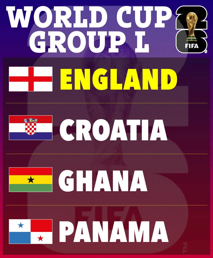 Các đối thủ của tuyển Anh tại vòng bảng World Cup 2026. anh-4.jpg