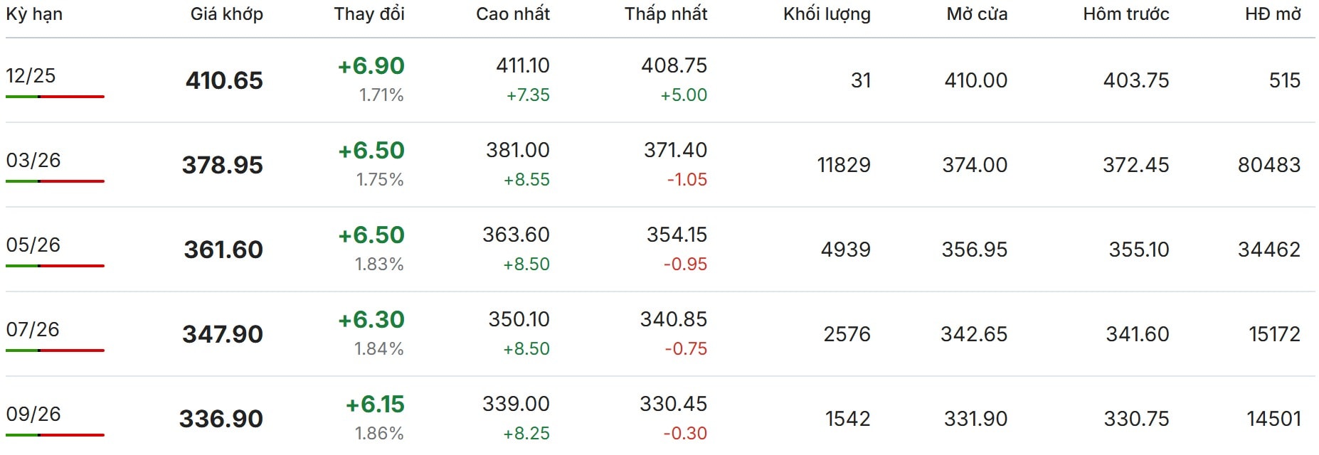 Thị trường thế giới hôm nay tại New York