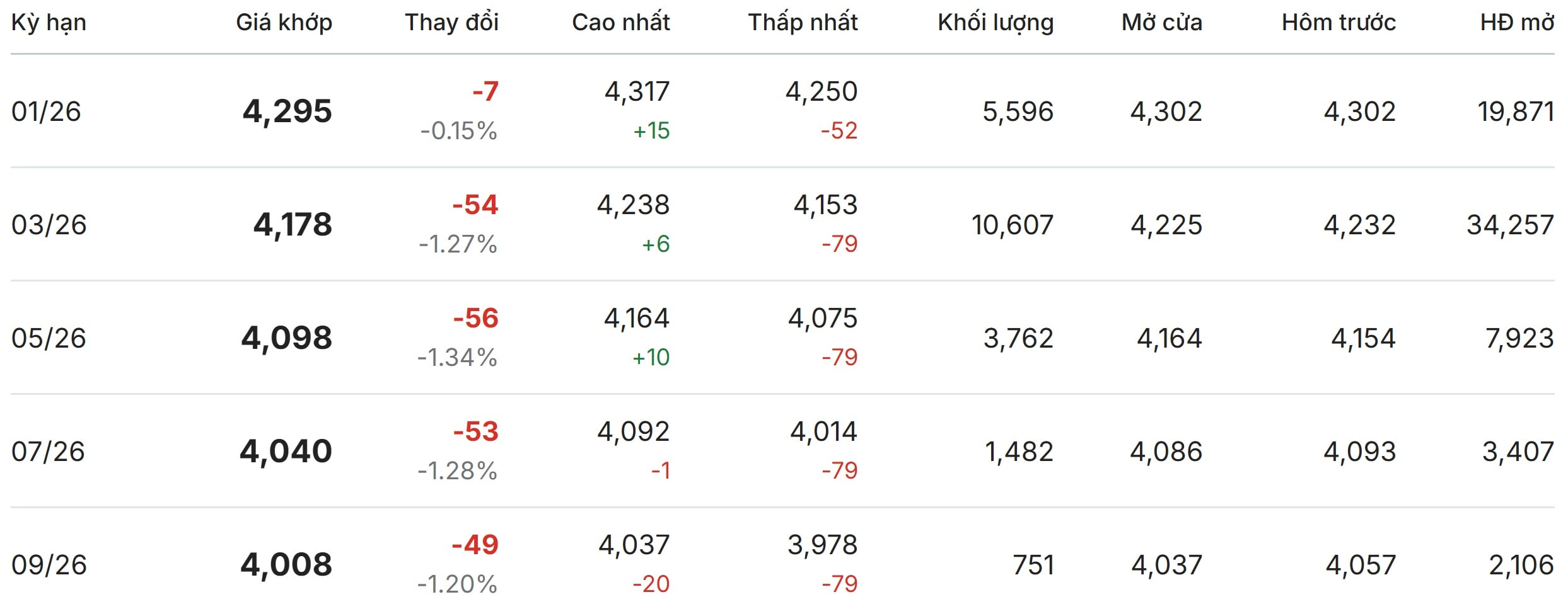 Thị trường thế giới hôm nay tại London