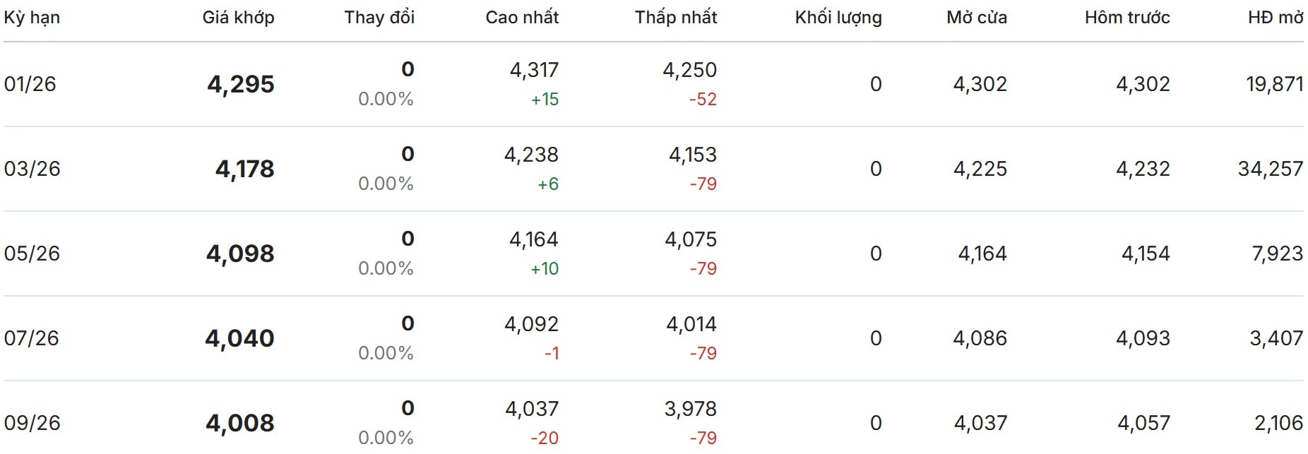 Thị trường thế giới hôm nay tại sàn London