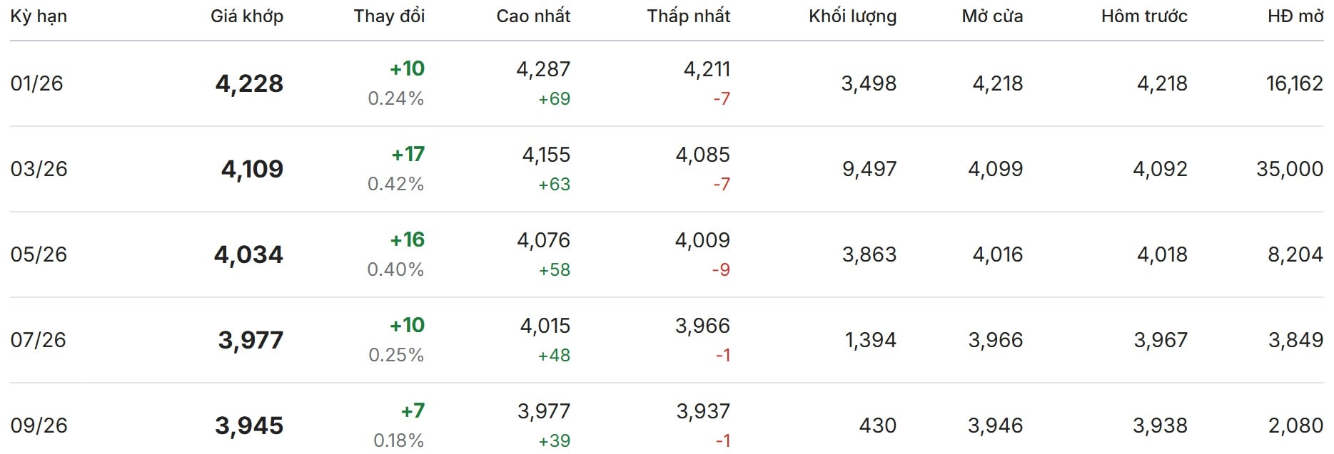 Thị trường thế giới hôm nay tại sàn London