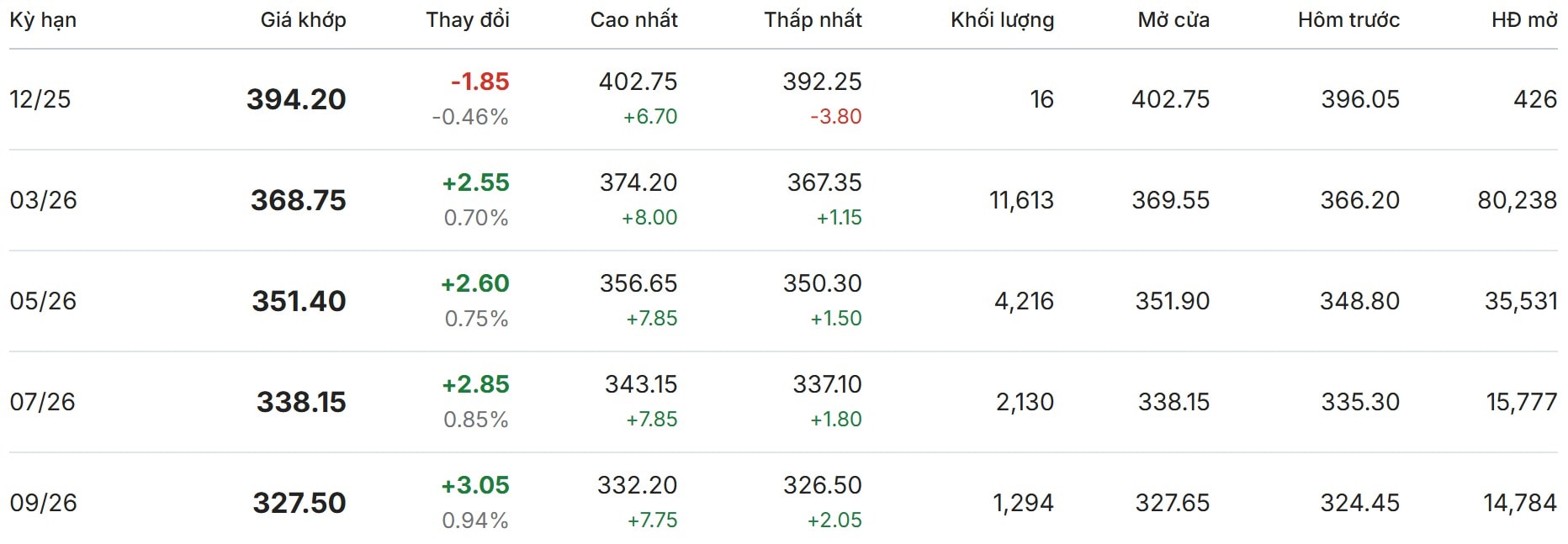 Thị trường thế giới hôm nay tại New York