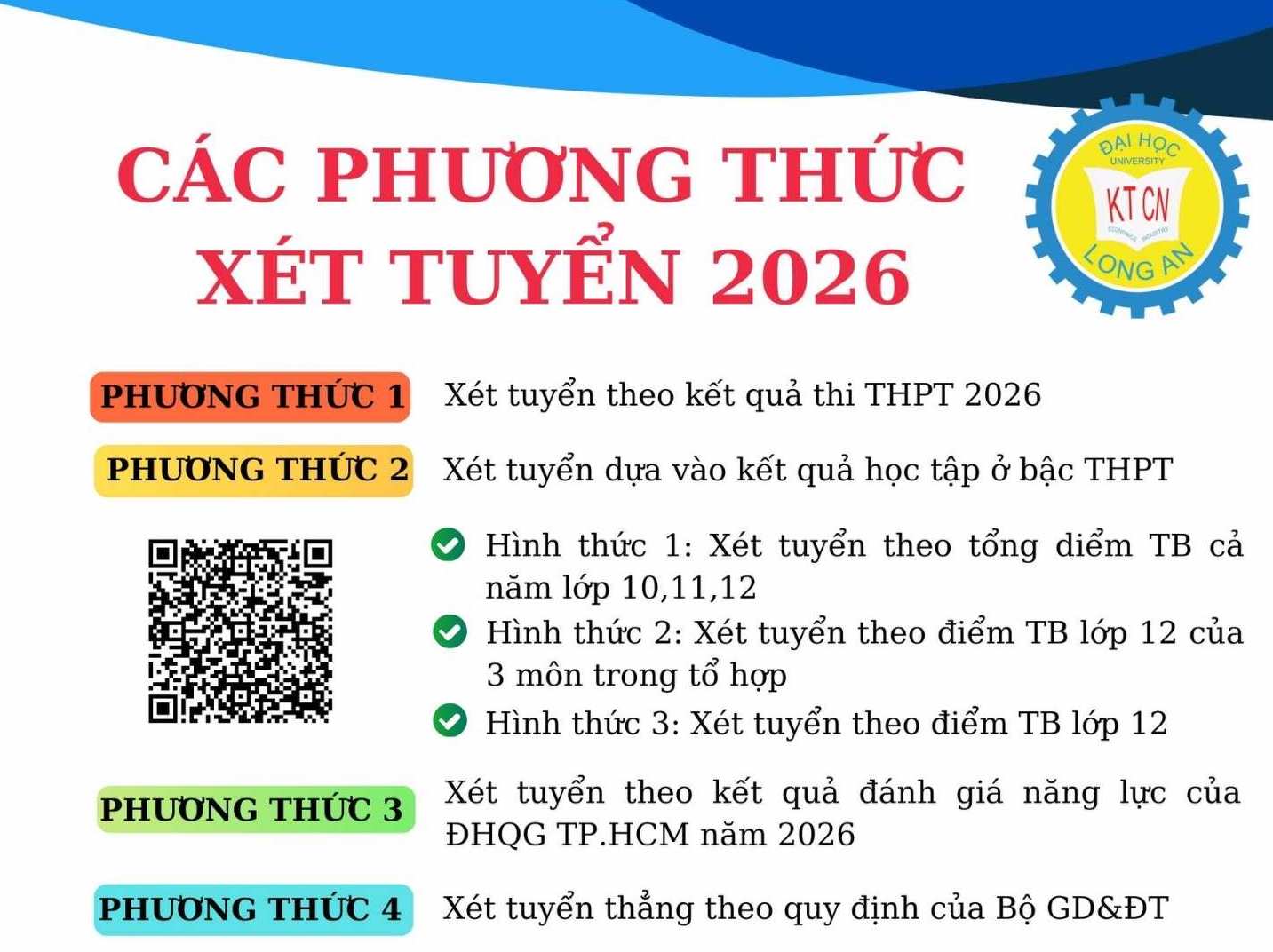 Các phương thức tuyển sinh năm 2026 của Trường Đại học Kinh tế Công nghiệp Long An. Ảnh: Nhà trường