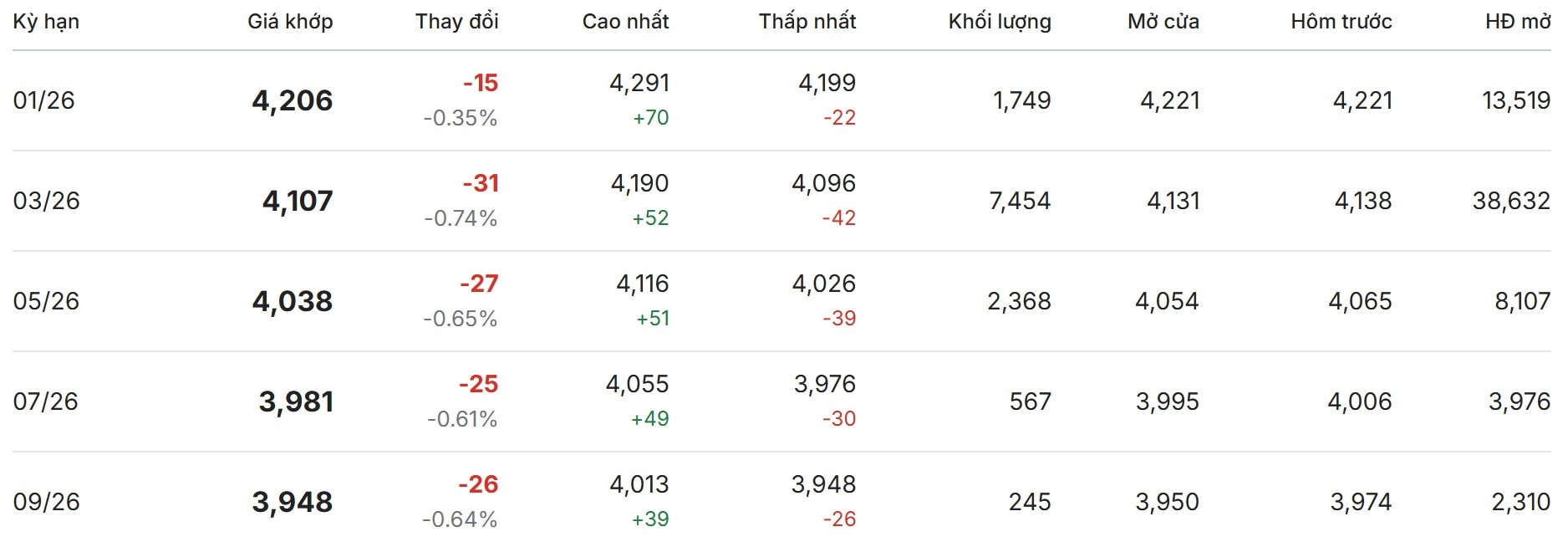 Thị trường thế giới hôm nay tại sàn London