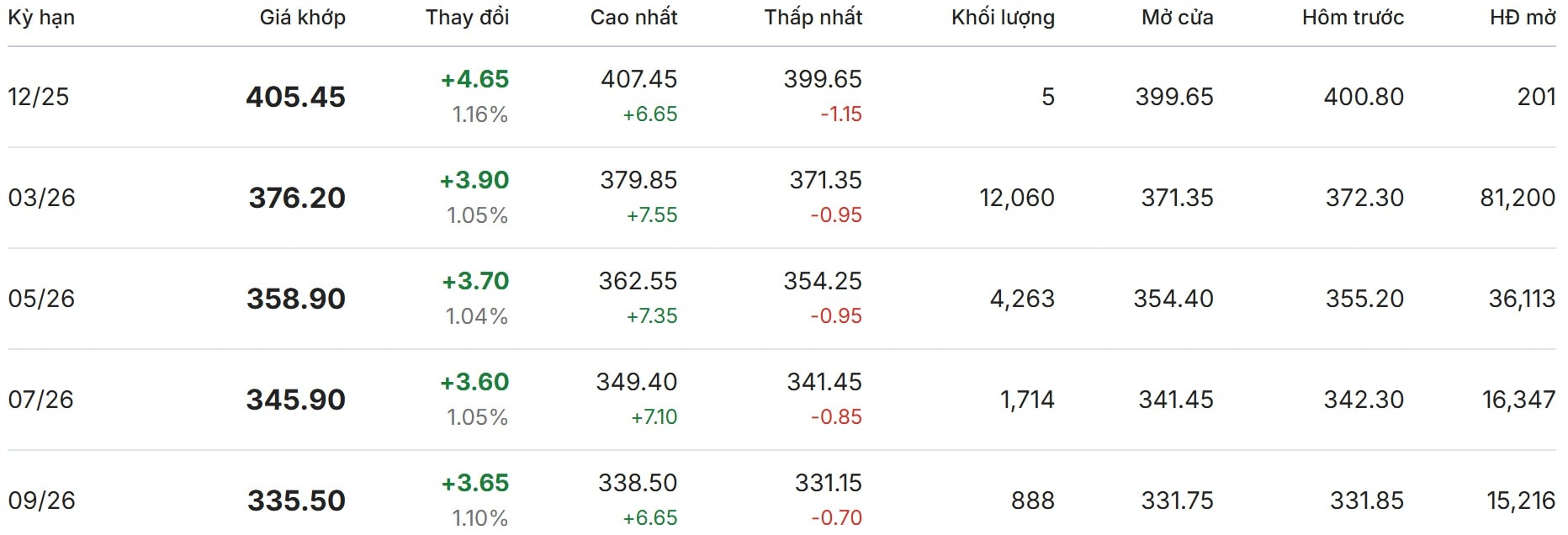 Thị trường thế giới hôm nay tại New York