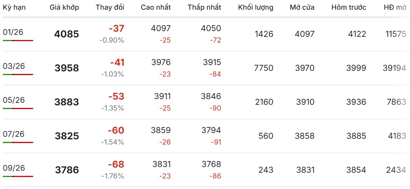 Thị trường thế giới hôm nay tại London