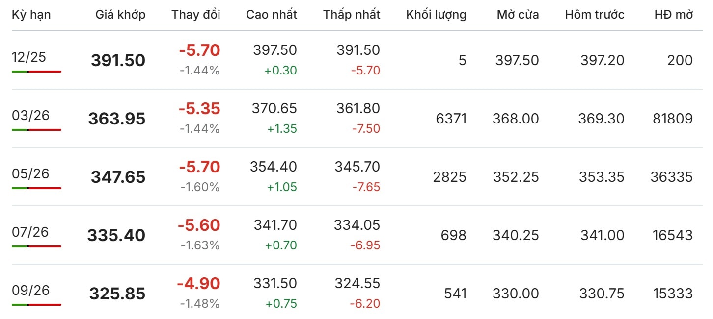 Thị trường thế giới hôm nay tại New York