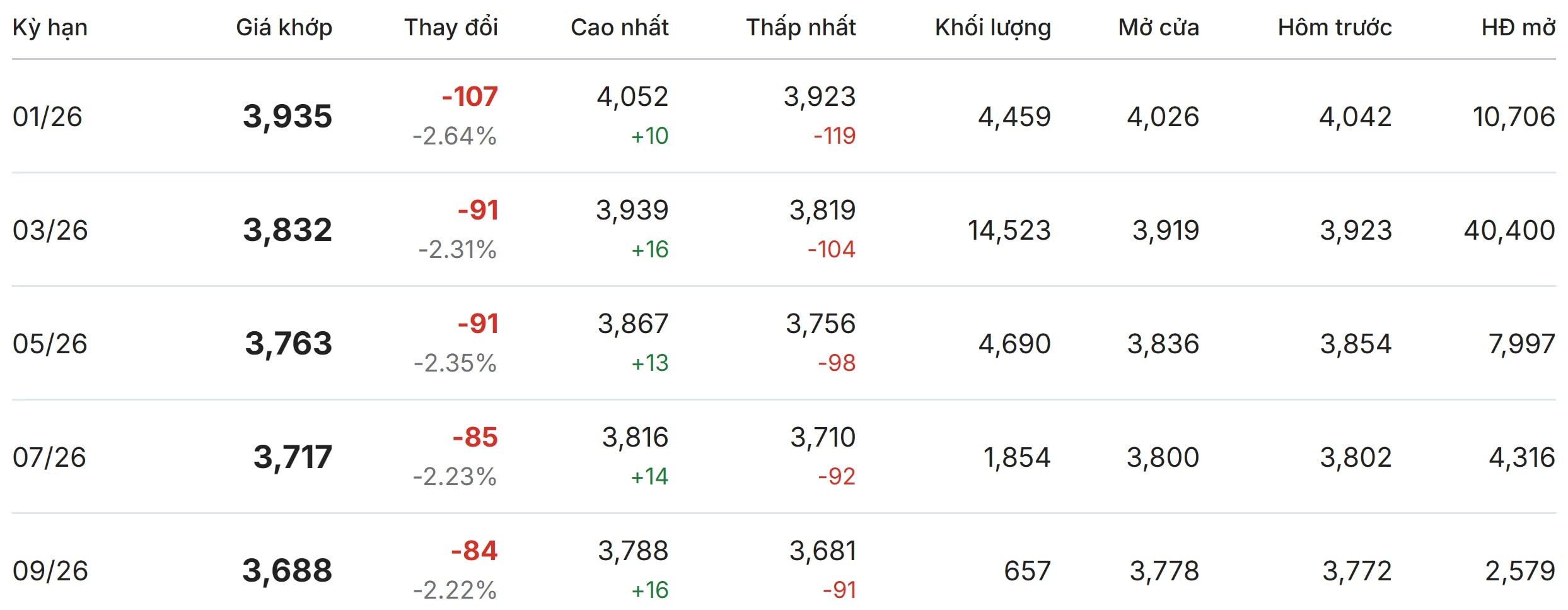 Thị trường thế giới hôm nay tại London