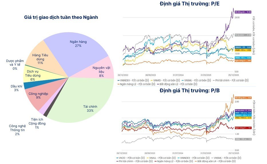 VN-Index hụt hơi tại mốc 1.800 điểm, xu hướng tăng đối mặt thử thách VN-Index hụt hơi tại mốc 1.800 điểm, xu hướng tăng đối mặt thử thách