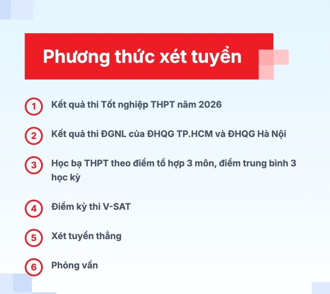 Phương thức xét tuyển năm 2026 của Trường Đại học Hoa Sen. Ảnh: Trường Đại học Hoa Sen