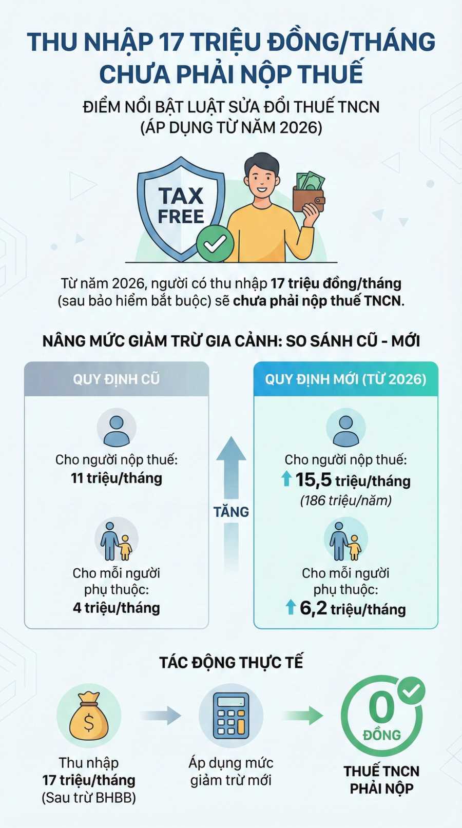 Đồ họa: Trà My