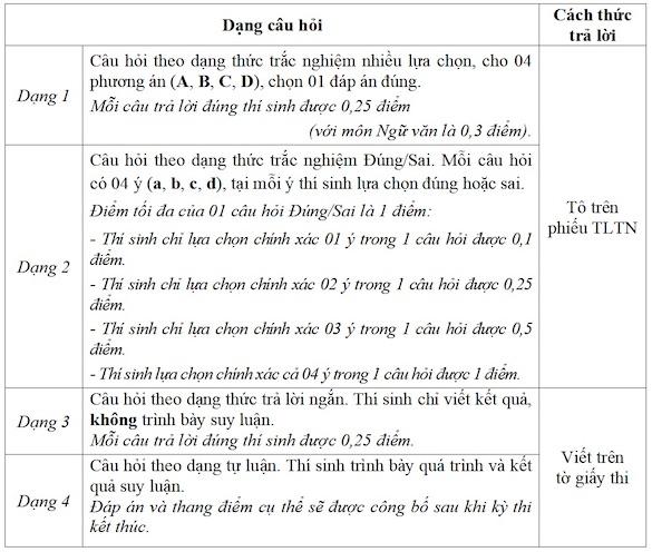 Ảnh: Trường Đại học Sư phạm Hà Nội