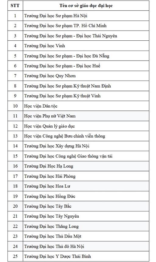 Ảnh: Trường Đại học Sư phạm Hà Nội