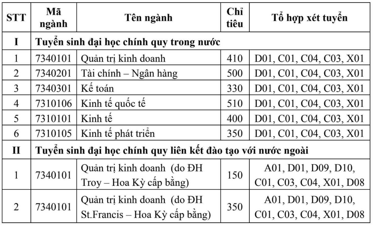 Dự kiến chỉ tiêu tuyển sinh Trường Đại học Kinh tế, Đại học Quốc gia Hà Nội năm 2026. Ảnh: Nhà trường