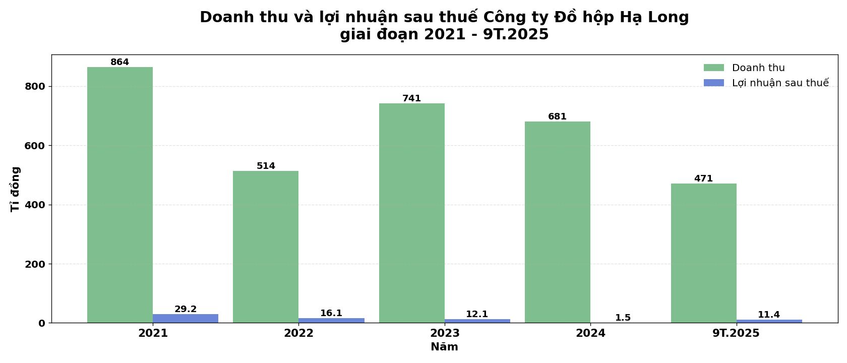 Đồ họa: Lục Giang