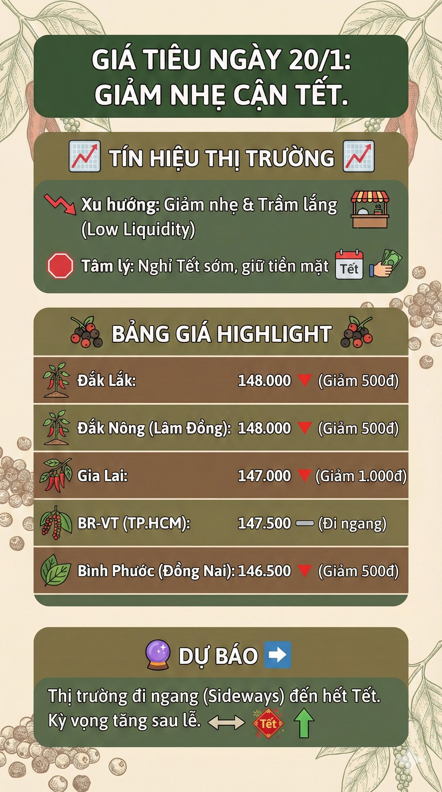 gia ho tieu 20-1-2026