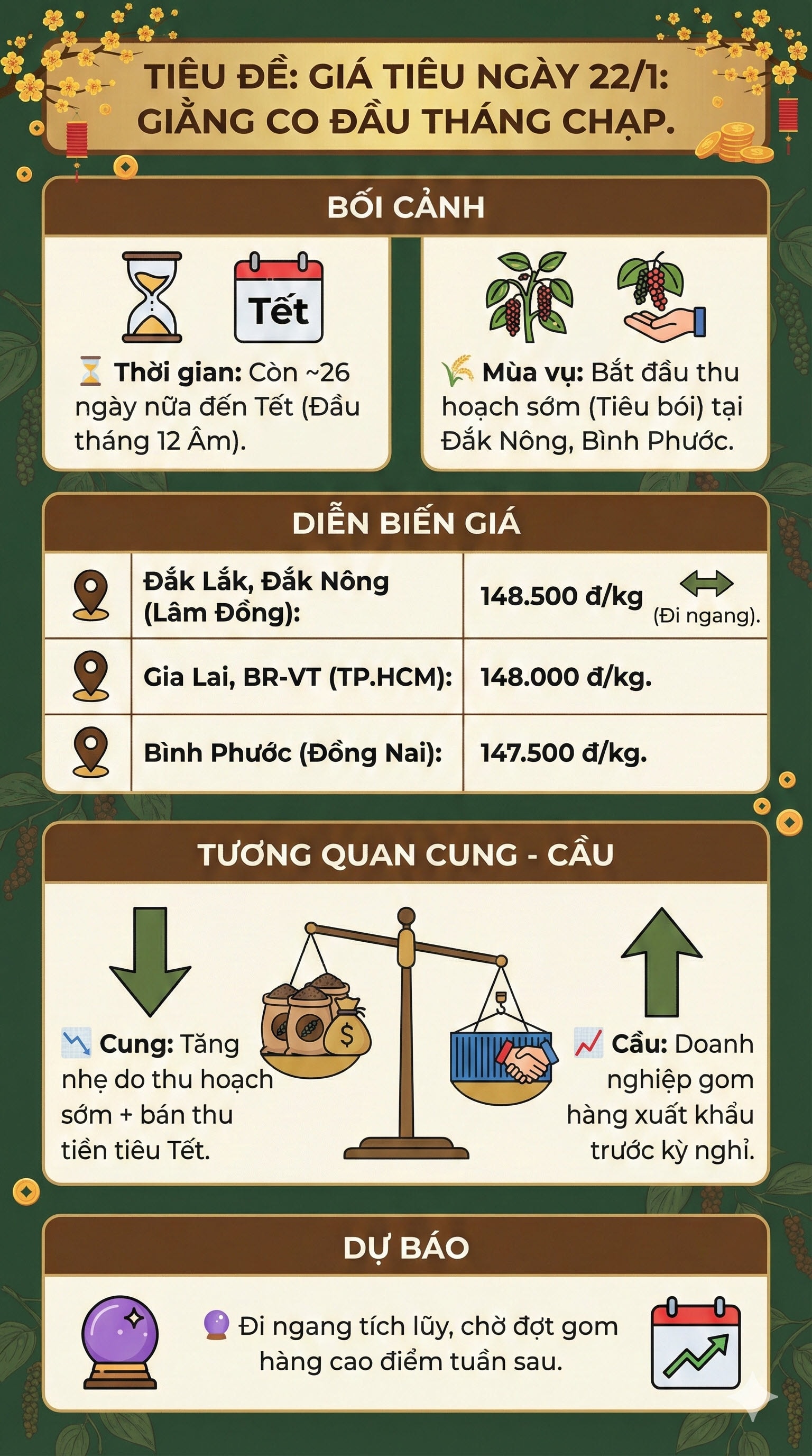 gia ho tieu 22-1-2026