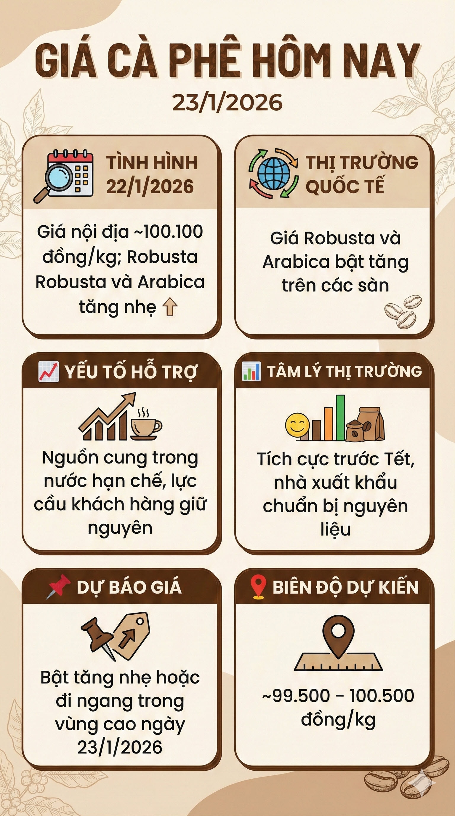 gia ca phe hom nay 23-1-2026