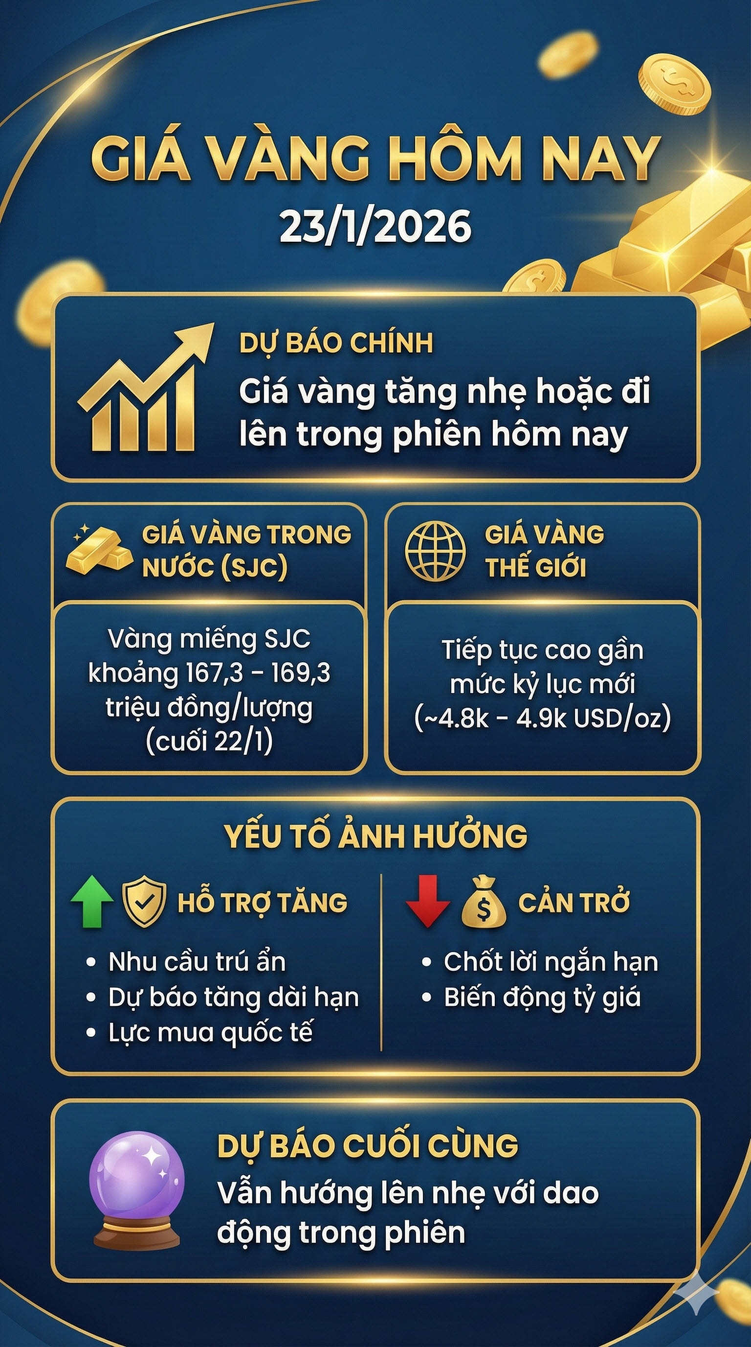 gia vang hom nay 23-1-2026