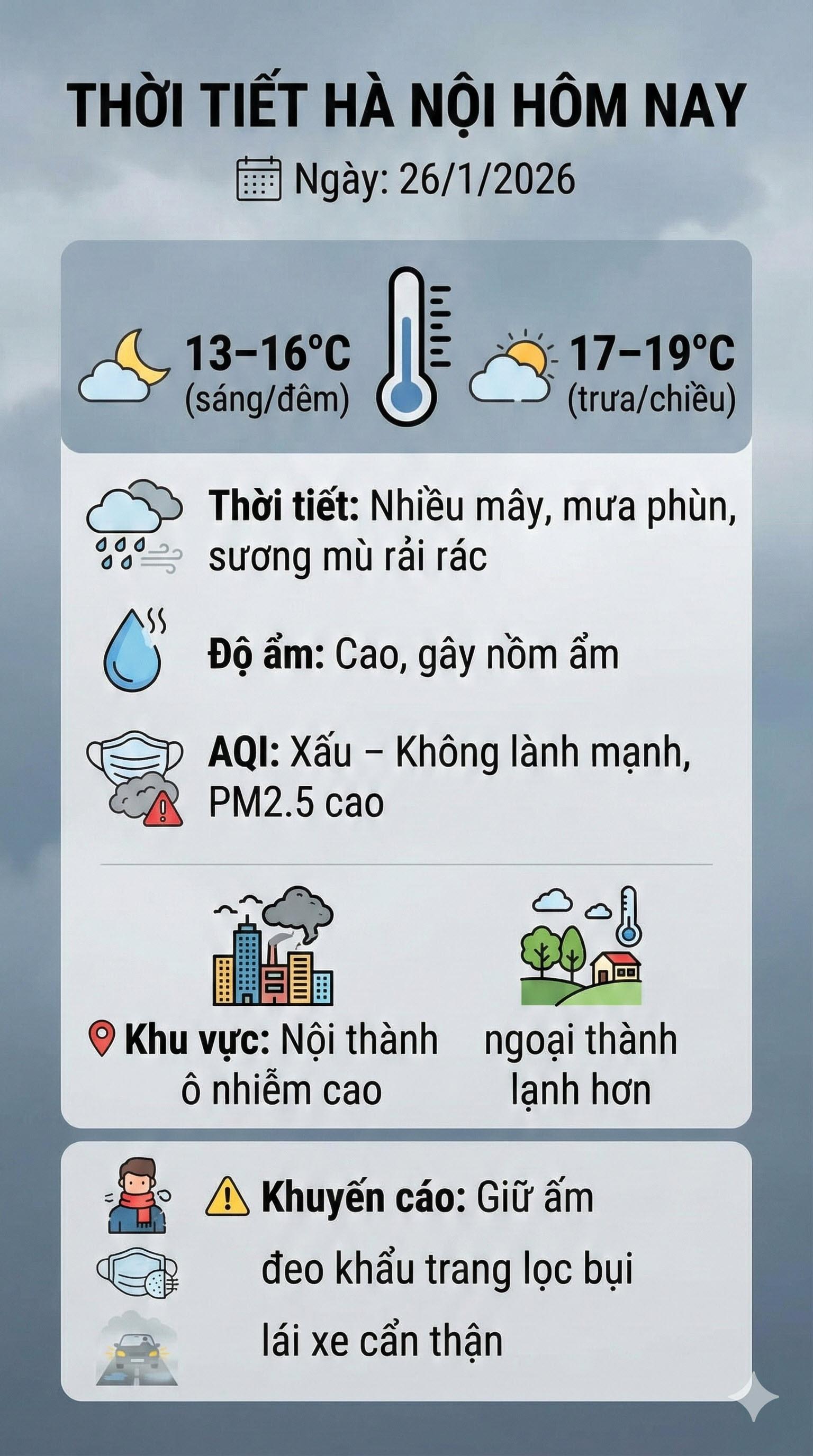thoi tiet ha noi 26-1-2026
