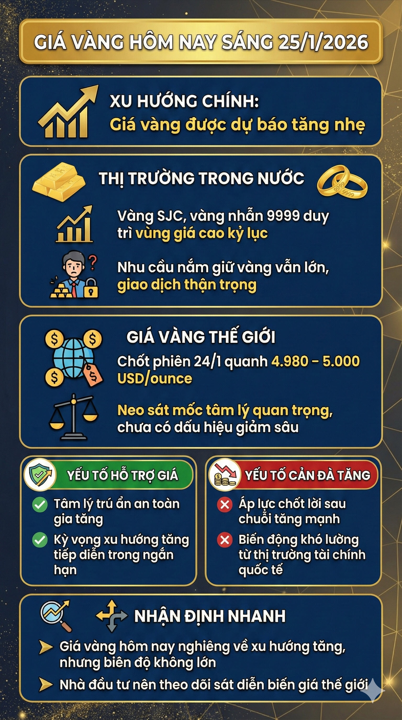 gia vang hom nay 25-1-2025