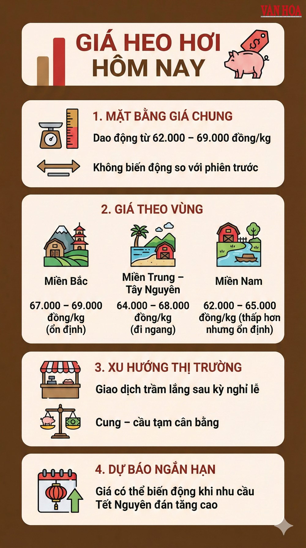 Giá heo hơi hôm nay 2.1: Ba miền đi ngang sau Tết Dương lịch - ảnh 2
