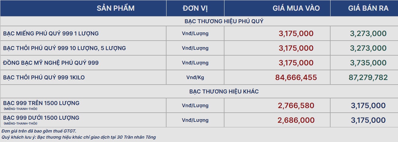 gia bac phu quy 1-2-2026