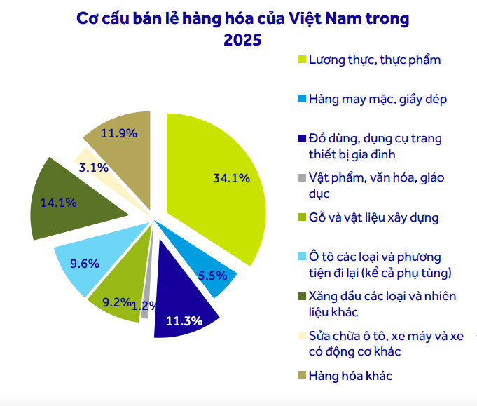 Cổ phiếu bán lẻ trước phép thử lợi nhuận