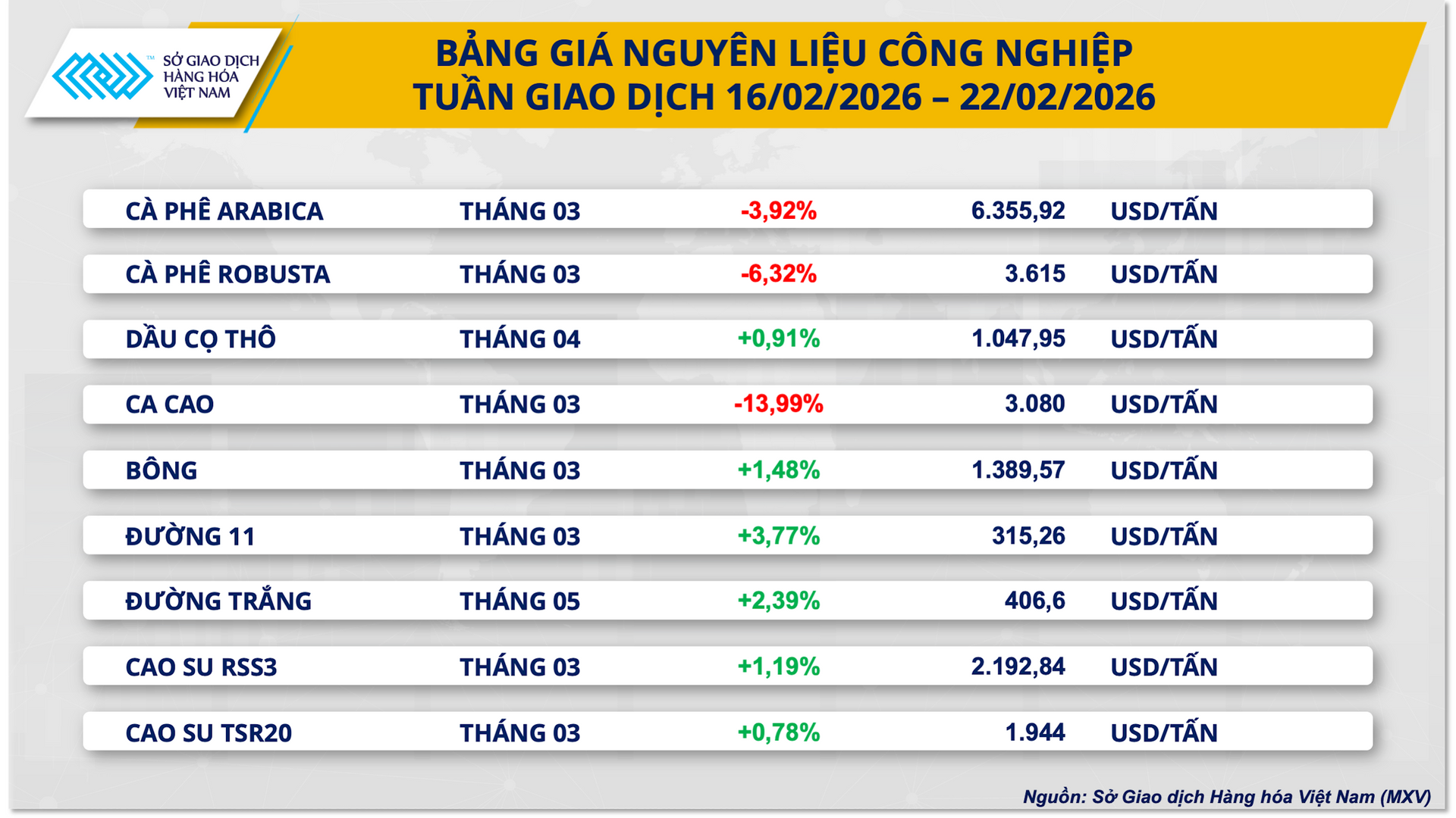 bang-gia-nguyen-lieu-cong-nghiep-tuan.png
