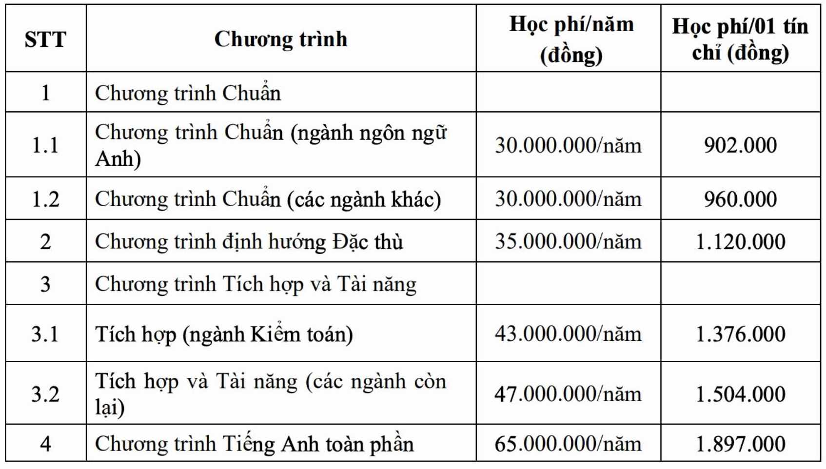 Dự kiến học phí các chương trình đào tạo hệ đại học chính quy năm học 2026 của Trường Đại học Tài chính - Marketing (UFM). Ảnh: Trường Đại học Tài chính - Marketing