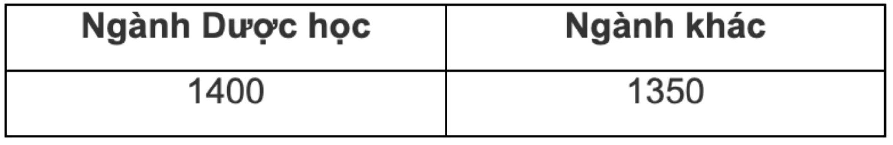 Ảnh: Trường Đại học Dược Hà Nội