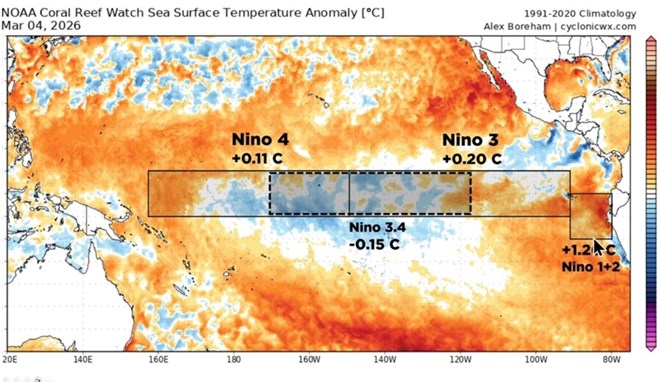 El Nino có thể trở lại cực mạnh, vượt xa siêu El Nino